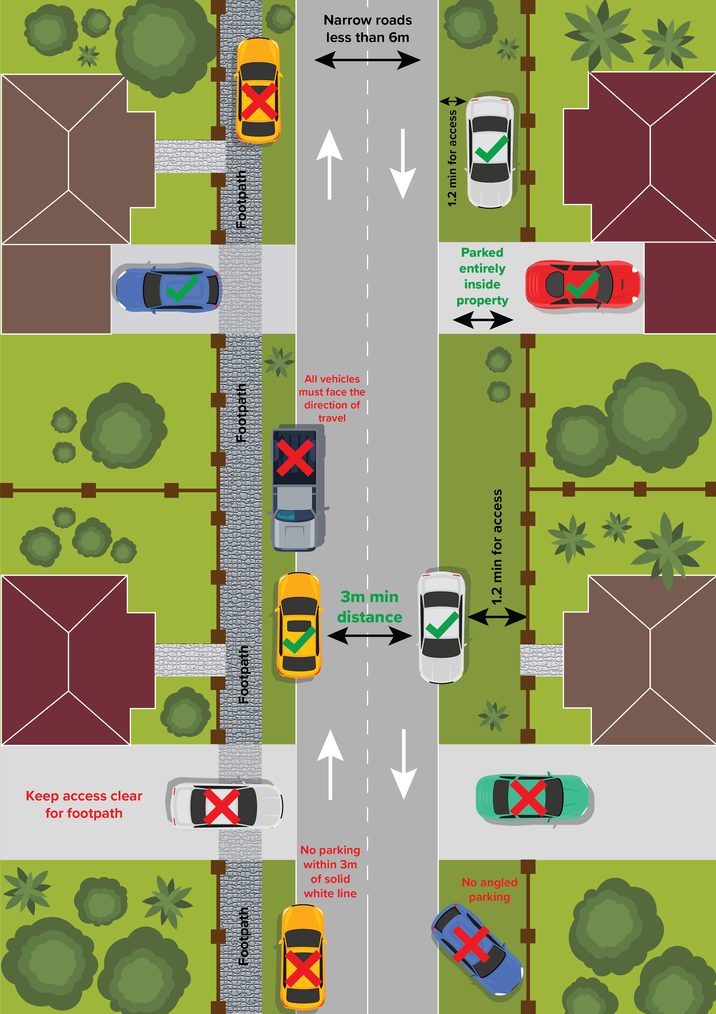 Narrow parking diagram